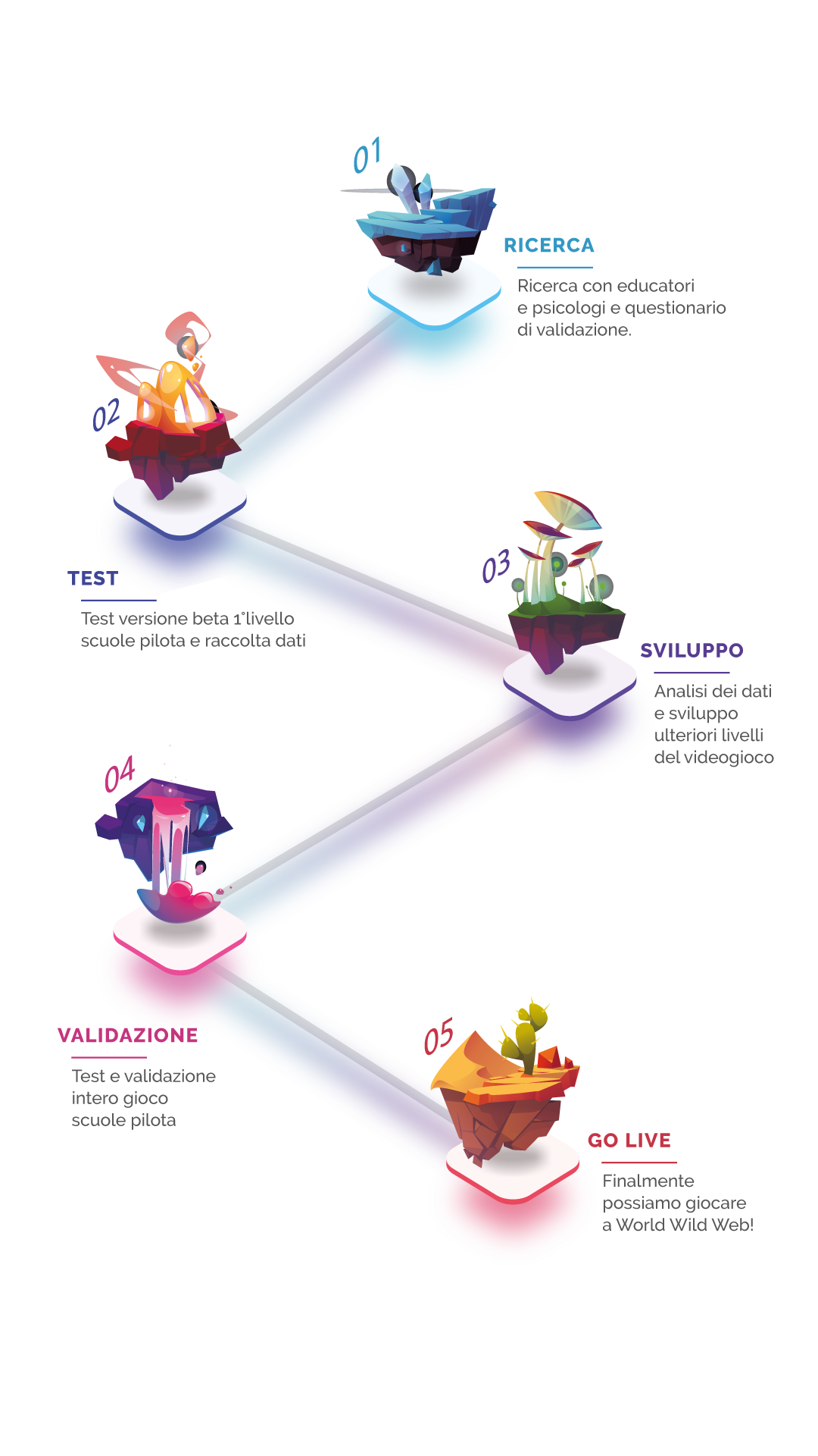 roadmap_www